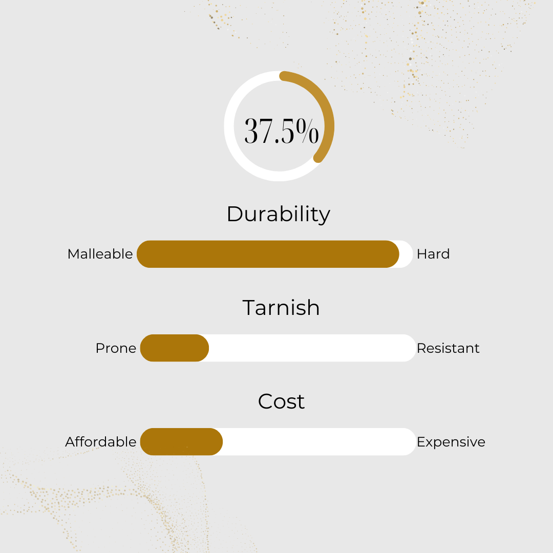9K gold infographic