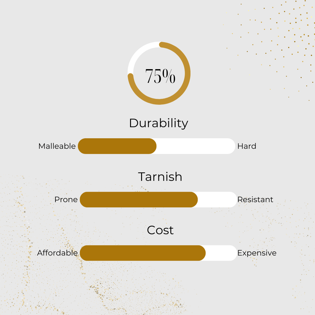 18k gold infographic