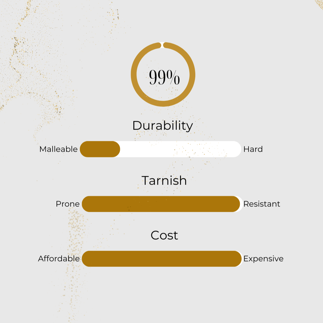 24k gold infographic