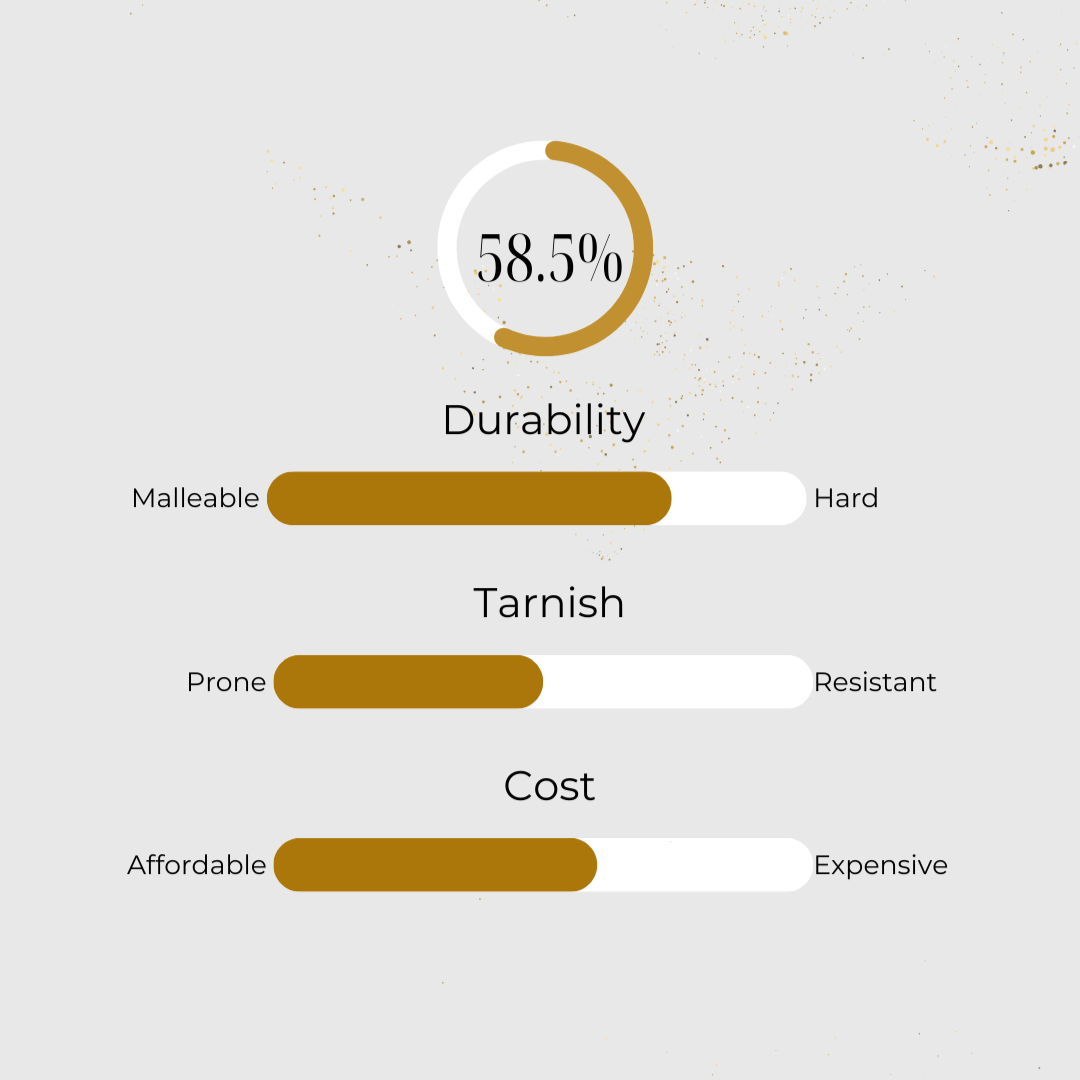 14k gold infographic